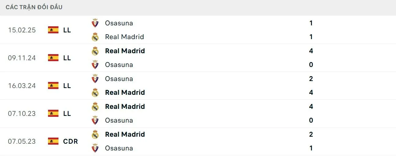Kết quả đối đầu 5 trận gần nhất của 2 CLB