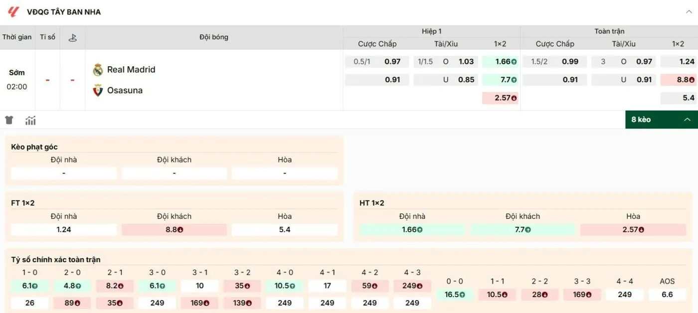 Phân tích mức kèo trong trận đấu Real Madrid vs Osasuna