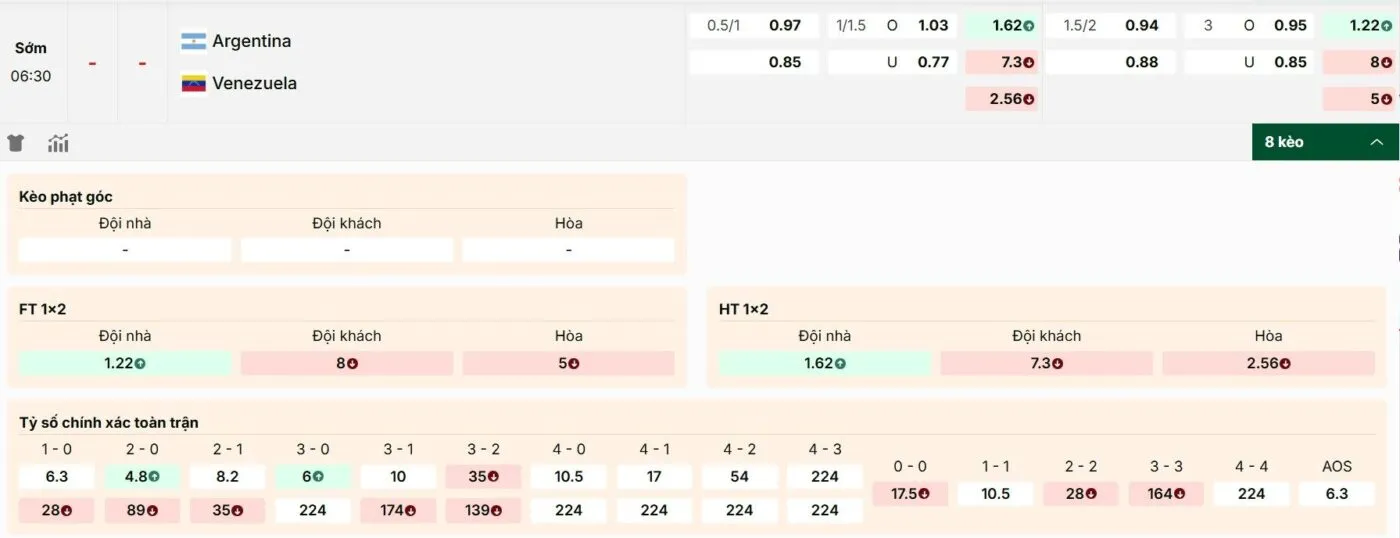 Bật mí danh sách kèo siêu hot trong trận đấu lớn