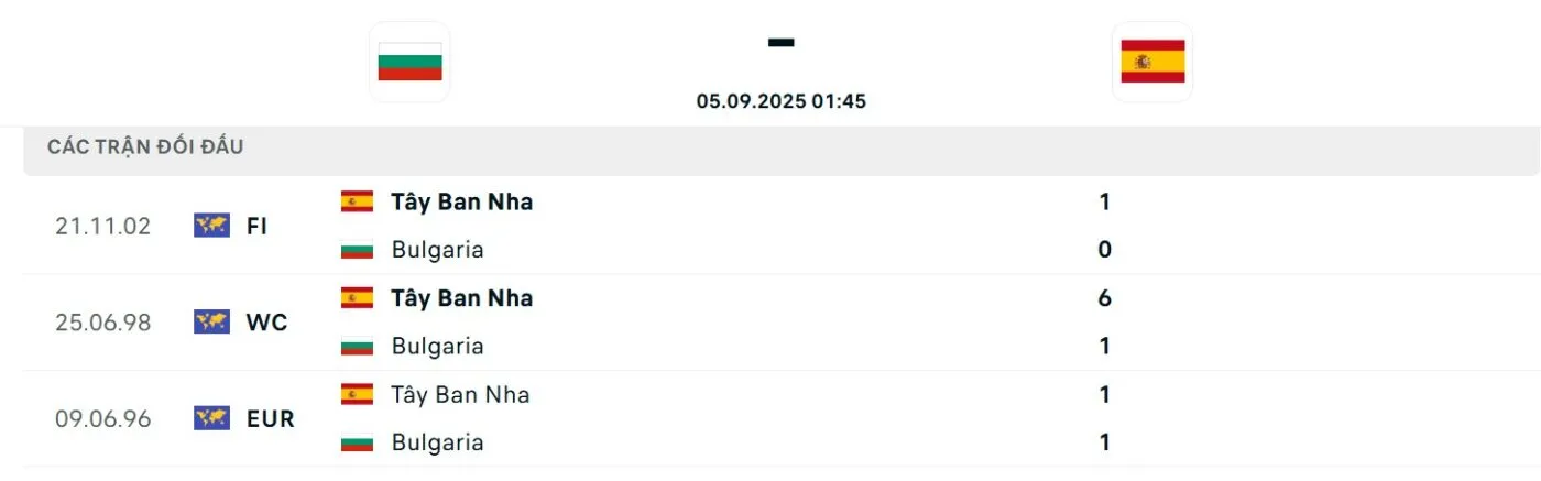 Phân tích lịch sử chạm trán giữa 2 đội tuyển